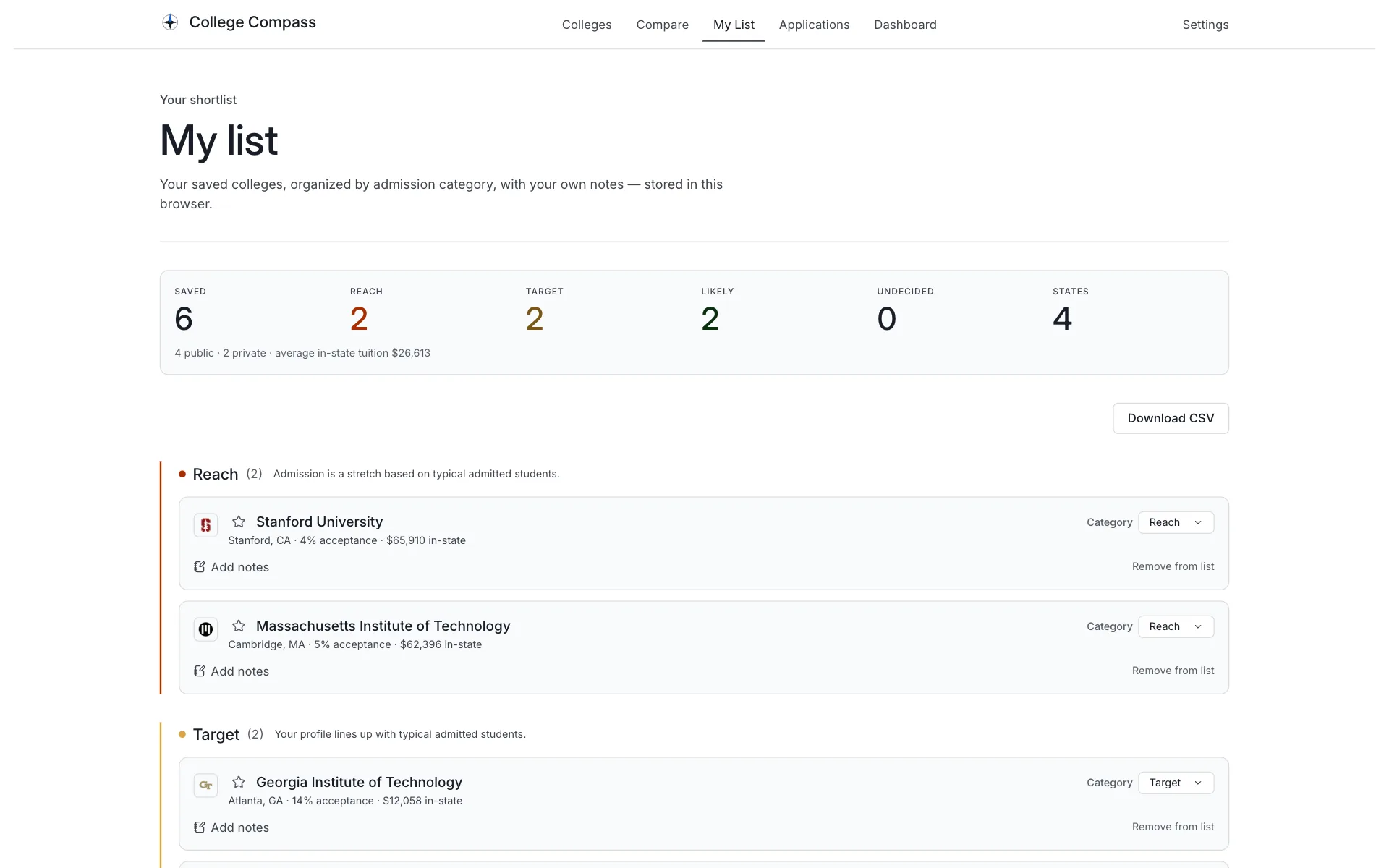 The My list page: summary stats for six saved schools split two reach, two target and two likely across four states, then Stanford University and MIT under a Reach heading, each with a category dropdown, notes and a remove option, and a Download CSV button