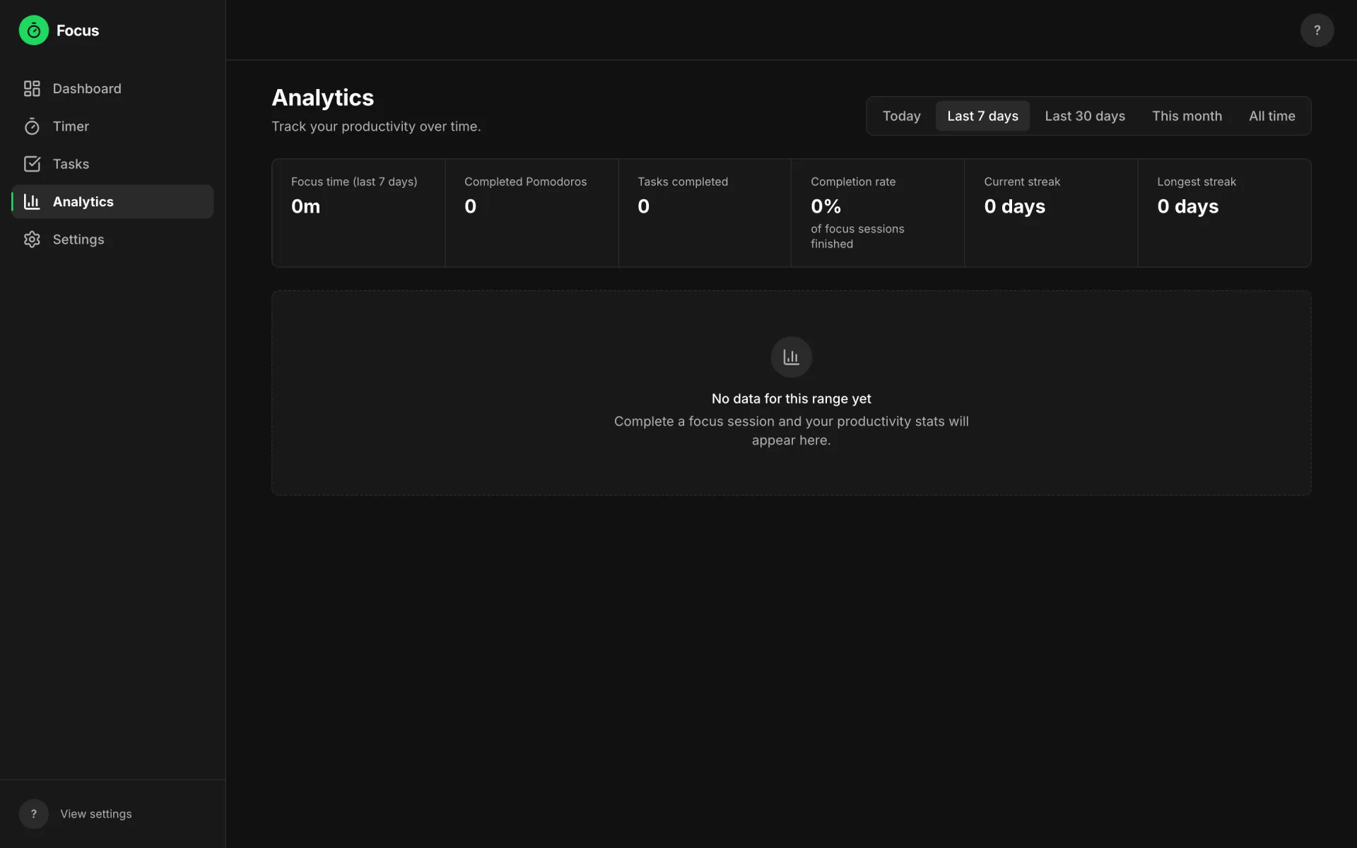 The analytics page with range tabs for today, last 7 days, last 30 days, this month and all time, and stat cards for focus time, completed Pomodoros, tasks completed, completion rate, and current and longest streaks — shown here in its empty state before any sessions
